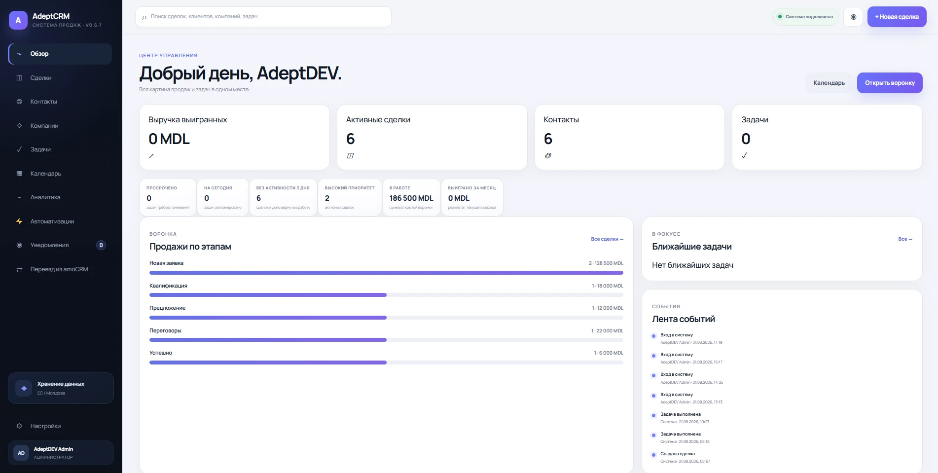 CRM